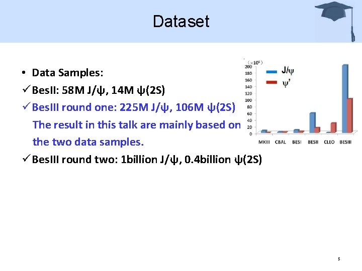 Dataset • Data Samples: ü Bes. II: 58 M J/ψ, 14 M ψ(2 S)