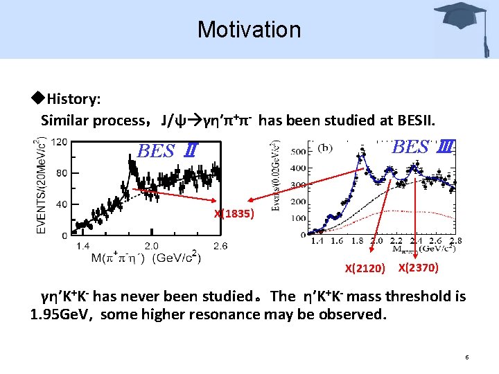 Motivation u. History: Similar process，J/ψ γη’π+π- has been studied at BESII. BES Ⅲ BES