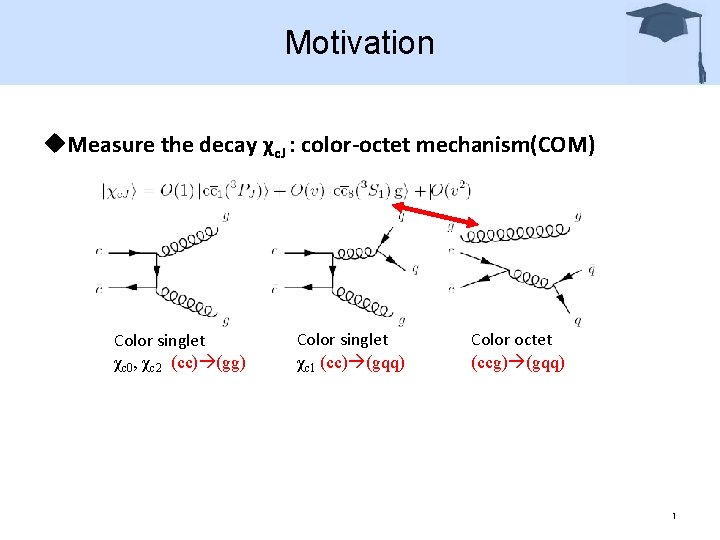 Motivation u. Measure the decay χc. J : color-octet mechanism(COM) Color singlet χc 0,