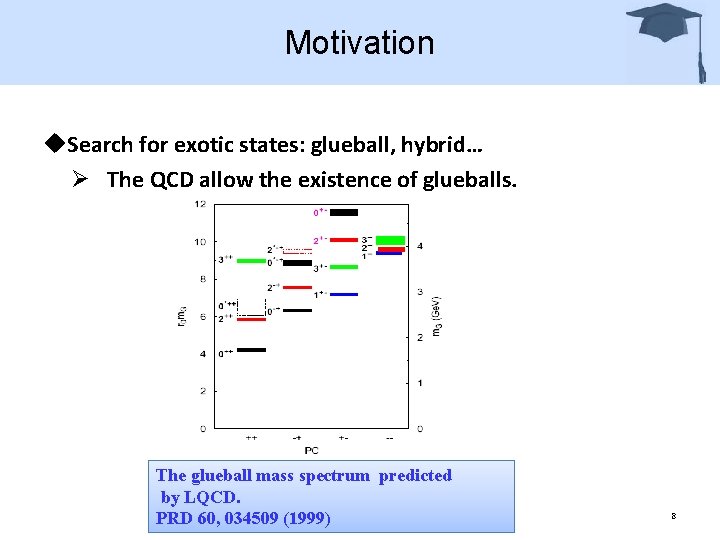 Motivation u. Search for exotic states: glueball, hybrid… Ø The QCD allow the existence