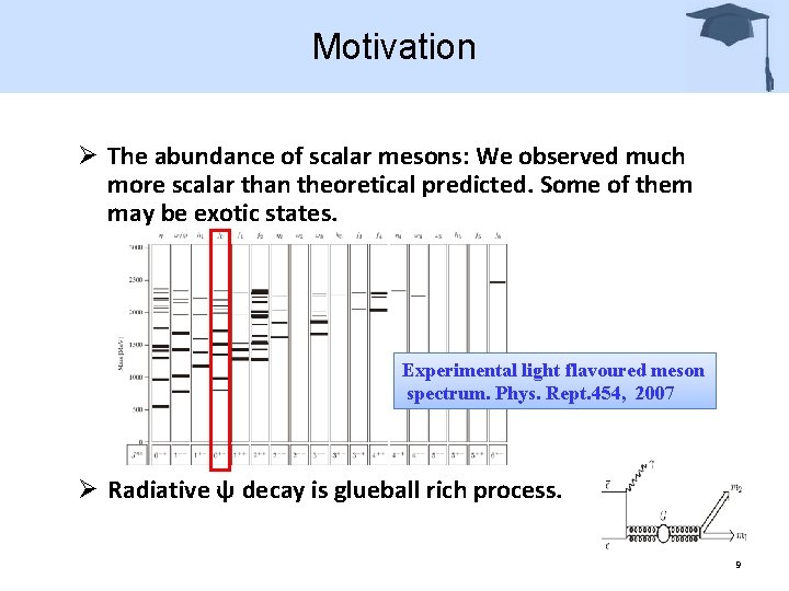 Motivation Ø The abundance of scalar mesons: We observed much more scalar than theoretical