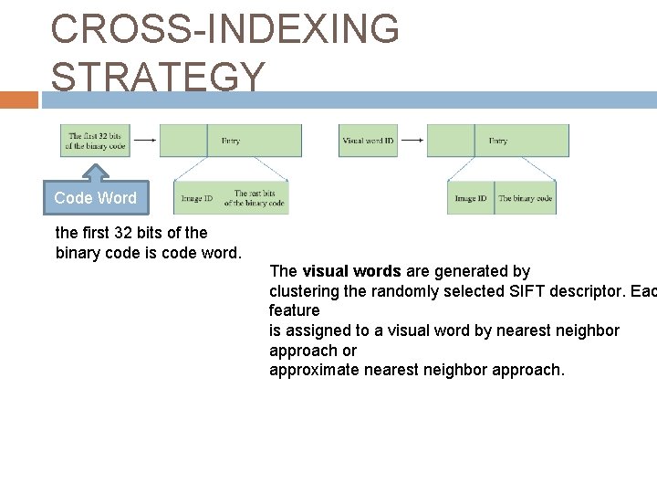 CROSS-INDEXING STRATEGY Code Word the first 32 bits of the binary code is code