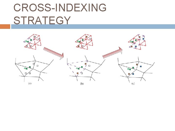 CROSS-INDEXING STRATEGY 