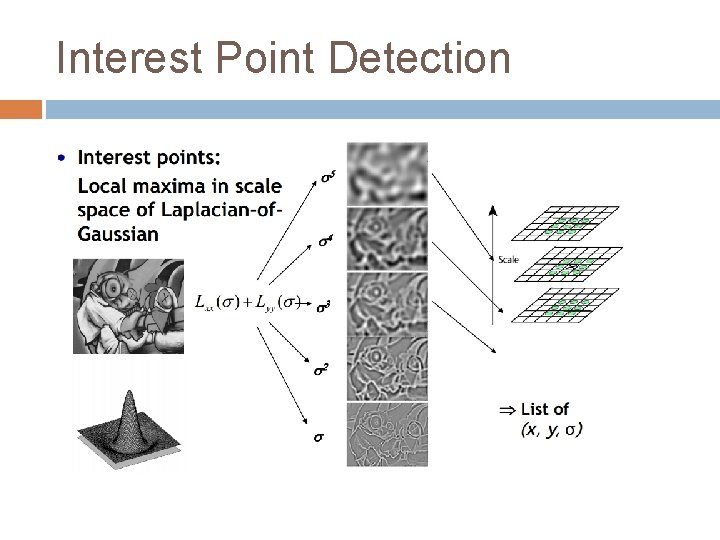 Interest Point Detection 