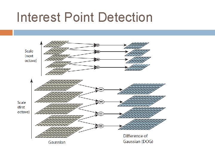 Interest Point Detection 