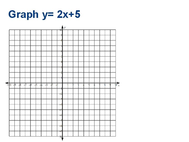 Graph y= 2 x+5 Graph y= 2 x+5