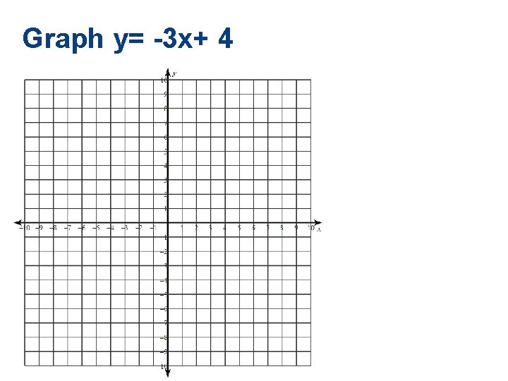 Graph y= -3 x+ 4 Graph y= -3 x+ 4