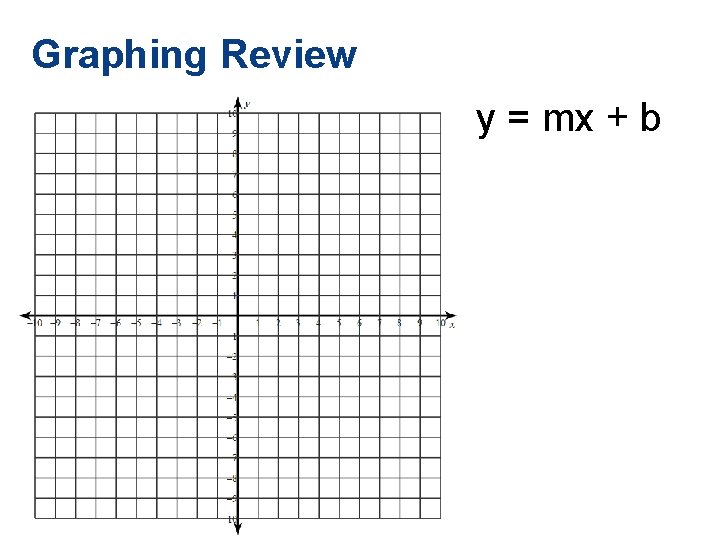 Graphing Review y = mx + b Graphing Review y = mx + b
