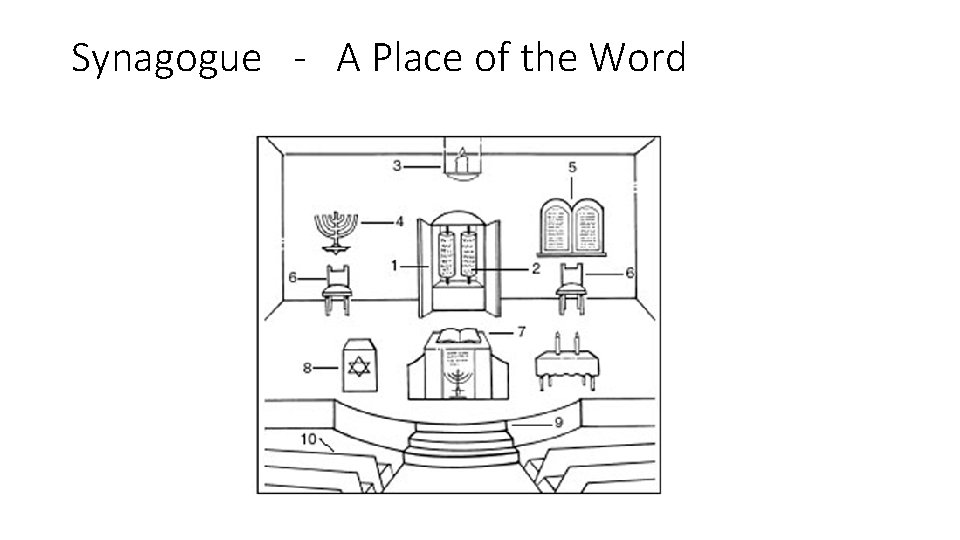 Synagogue - A Place of the Word 