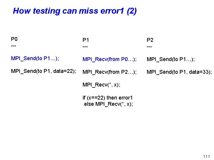 How testing can miss error 1 (2) P 0 --- P 1 --- P