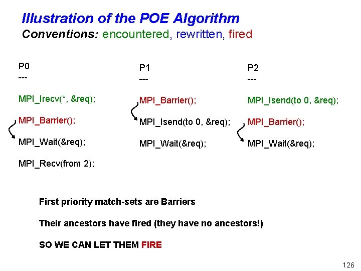 Illustration of the POE Algorithm Conventions: encountered, rewritten, fired P 0 --- P 1