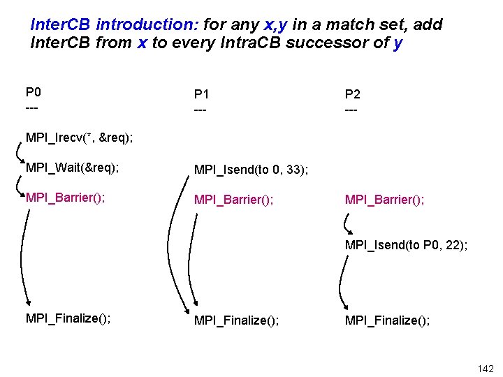 Inter. CB introduction: for any x, y in a match set, add Inter. CB