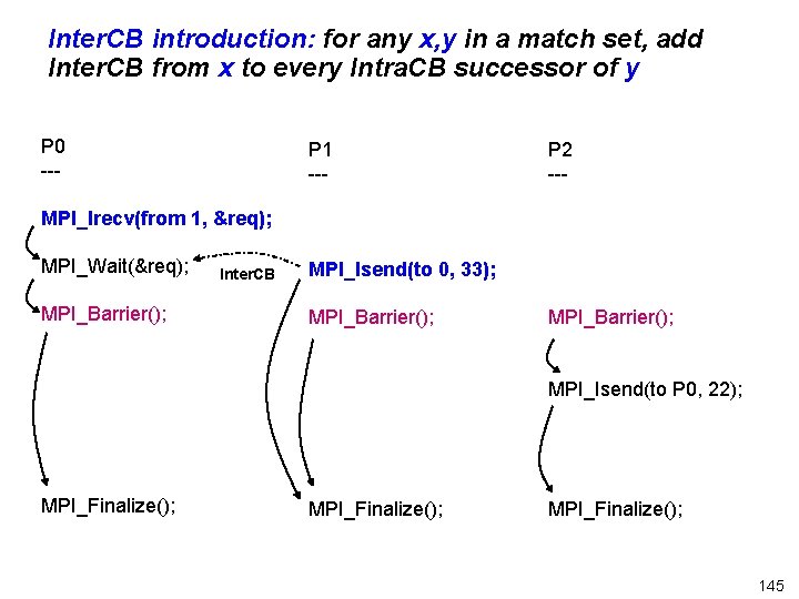 Inter. CB introduction: for any x, y in a match set, add Inter. CB