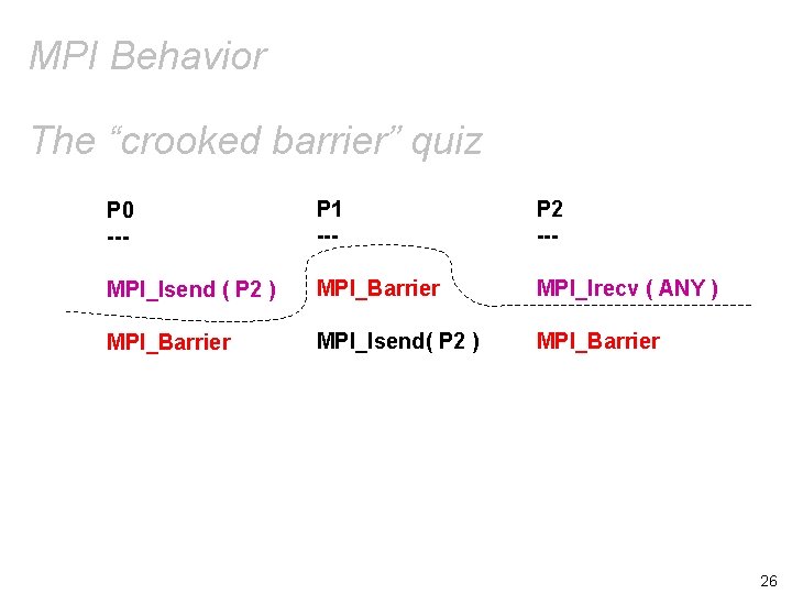 MPI Behavior The “crooked barrier” quiz P 0 --- P 1 --- P 2