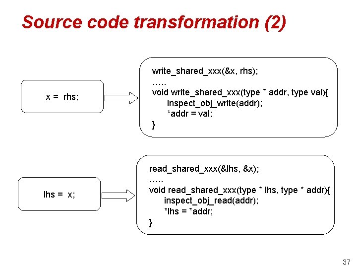 Source code transformation (2) x = rhs; lhs = x; write_shared_xxx(&x, rhs); …. .