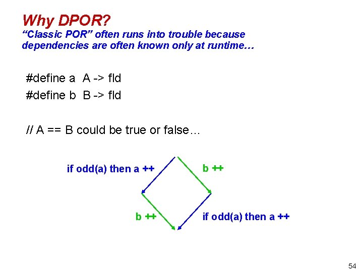 Why DPOR? “Classic POR” often runs into trouble because dependencies are often known only