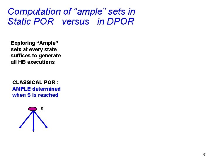 Computation of “ample” sets in Static POR versus in DPOR Exploring “Ample” sets at