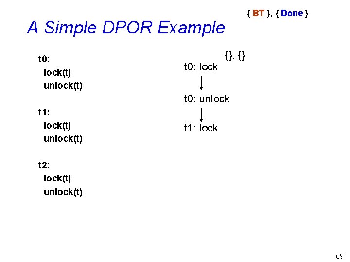 { BT }, { Done } A Simple DPOR Example t 0: lock(t) unlock(t)