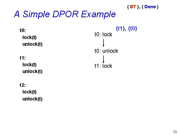 { BT }, { Done } A Simple DPOR Example t 0: lock(t) unlock(t)