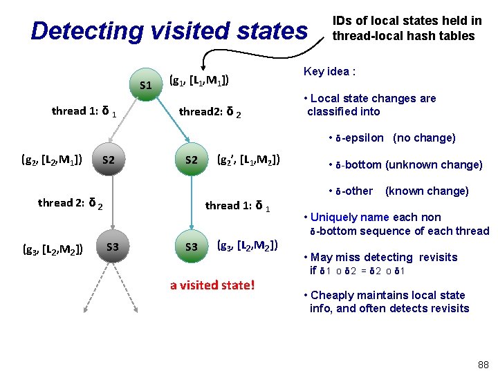 Detecting visited states S 1 thread 1: δ 1 (g 1, [L 1, M