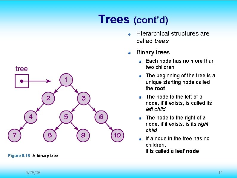 Trees (cont’d) Hierarchical structures are called trees Binary trees Each node has no more Trees (cont’d) Hierarchical structures are called trees Binary trees Each node has no more