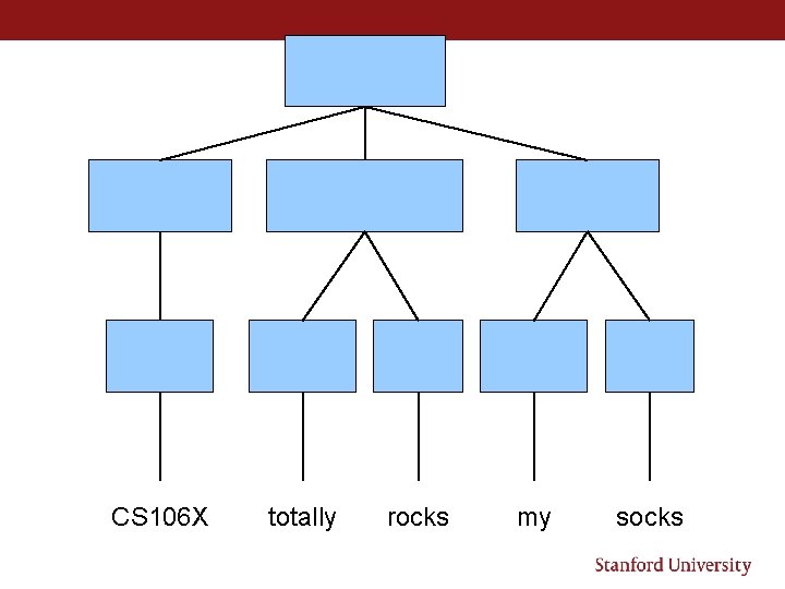 CS 106 X totally rocks my socks CS 106 X totally rocks my socks