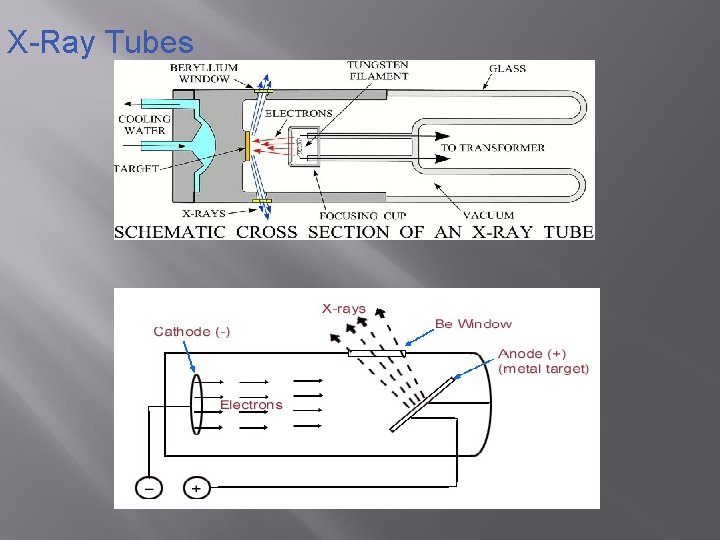 X-Ray Tubes 