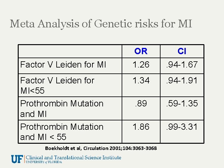Meta Analysis of Genetic risks for MI OR CI Factor V Leiden for MI