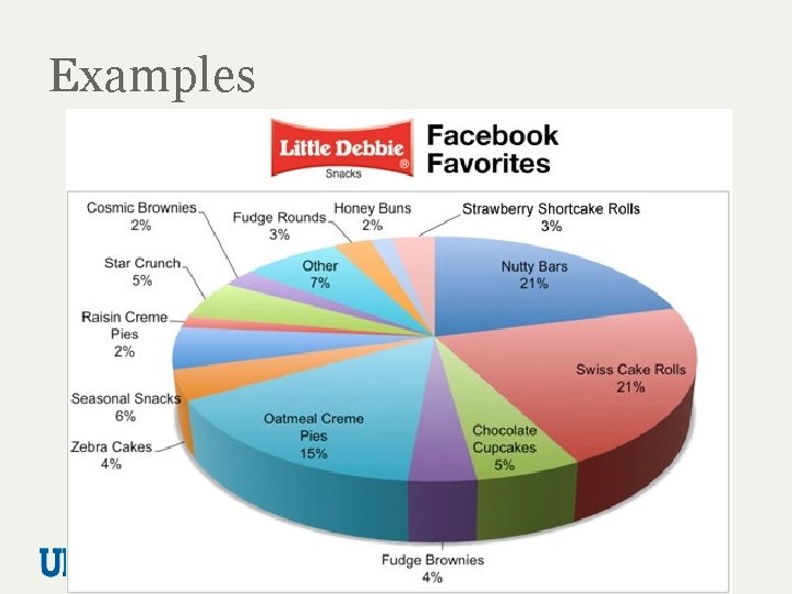 Examples 