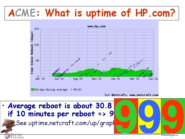 ACME: What is uptime of HP. com? 999 • Average reboot is about 30.