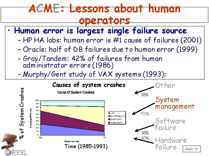 ACME: Lessons about human operators • Human error is largest single failure source %