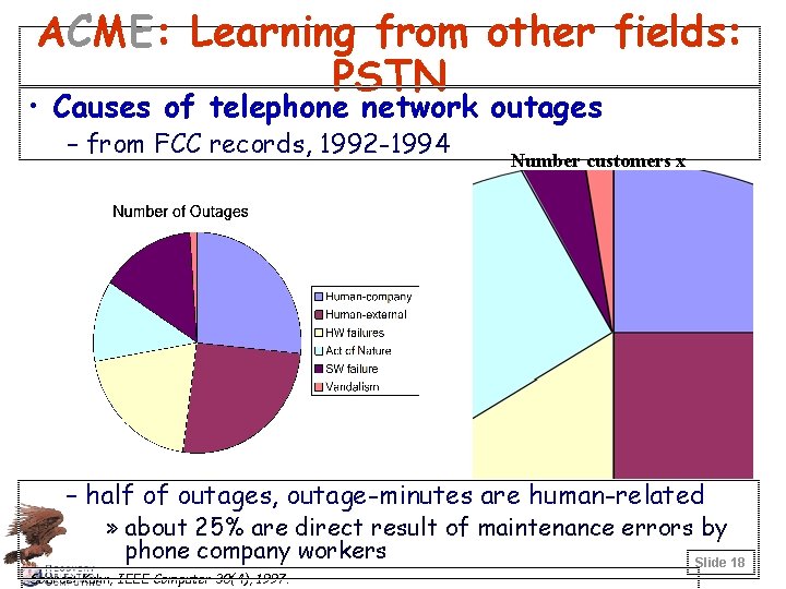 ACME: Learning from other fields: PSTN • Causes of telephone network outages – from