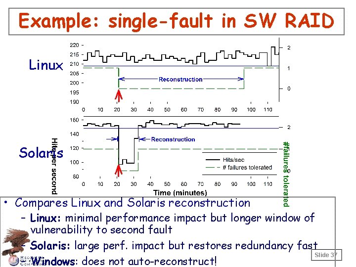 Example: single-fault in SW RAID Linux Solaris • Compares Linux and Solaris reconstruction –