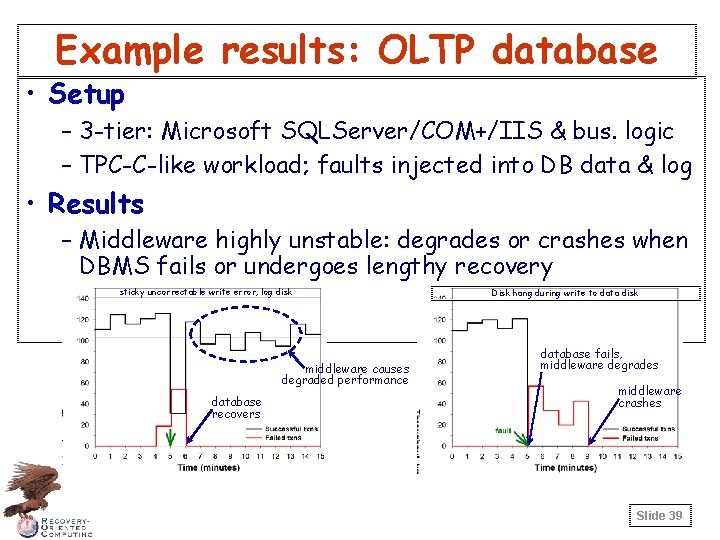 Example results: OLTP database • Setup – 3 -tier: Microsoft SQLServer/COM+/IIS & bus. logic