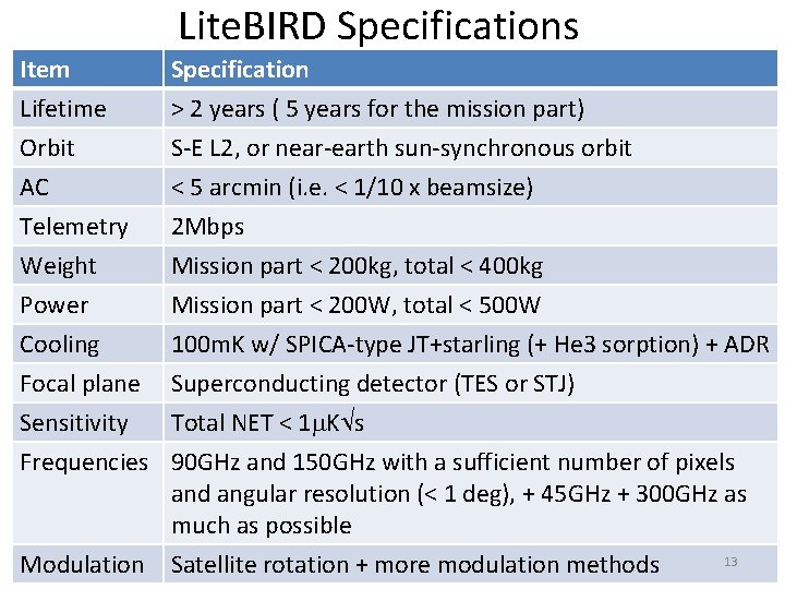 Lite. BIRD Specifications Item Specification Lifetime Orbit AC > 2 years ( 5 years