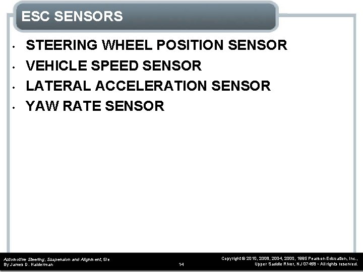 ESC SENSORS • • STEERING WHEEL POSITION SENSOR VEHICLE SPEED SENSOR LATERAL ACCELERATION SENSOR