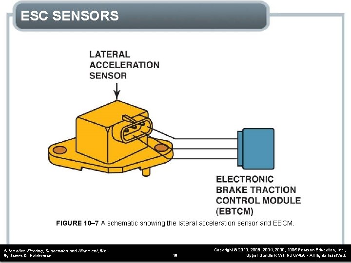 ESC SENSORS FIGURE 10– 7 A schematic showing the lateral acceleration sensor and EBCM.