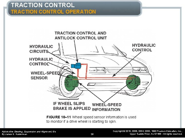 TRACTION CONTROL OPERATION FIGURE 10– 11 Wheel speed sensor information is used to monitor