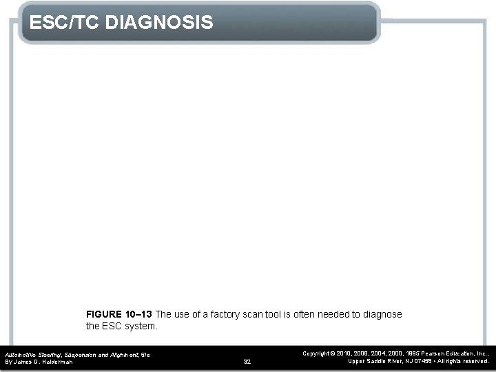 ESC/TC DIAGNOSIS FIGURE 10– 13 The use of a factory scan tool is often