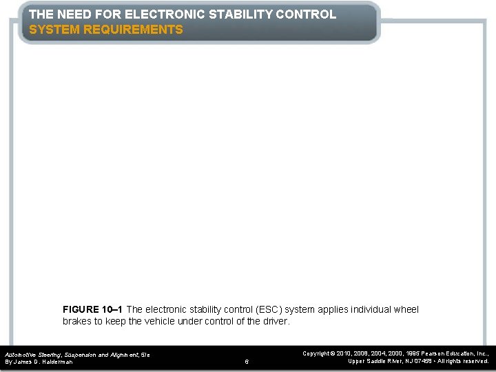 THE NEED FOR ELECTRONIC STABILITY CONTROL SYSTEM REQUIREMENTS FIGURE 10– 1 The electronic stability