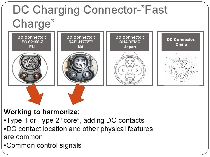 DC Charging Connector-”Fast Charge” DC Connector: IEC 62196 -3 EU DC Connector: SAE J