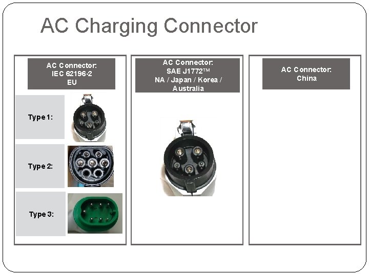 AC Charging Connector AC Connector: IEC 62196 -2 EU Type 1: Type 2: Type