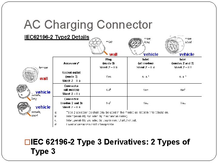 AC Charging Connector �IEC 62196 -2 Type 2 Derivatives: 3 Types of Type 2
