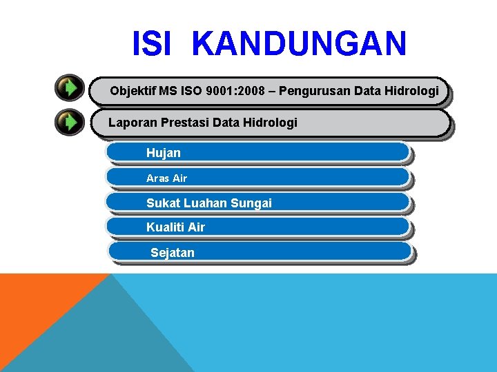 ISI KANDUNGAN Objektif MS ISO 9001: 2008 – Pengurusan Data Hidrologi Laporan Prestasi Data