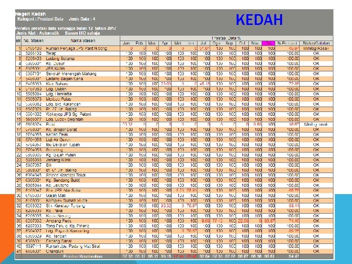 KEDAH 