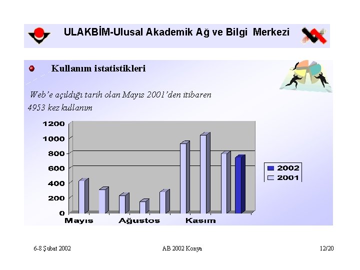 ULAKBİM-Ulusal Akademik Ağ ve Bilgi Merkezi Kullanım istatistikleri Web’e açıldığı tarih olan Mayıs 2001’den
