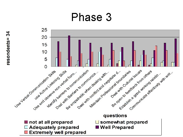 Phase 3 