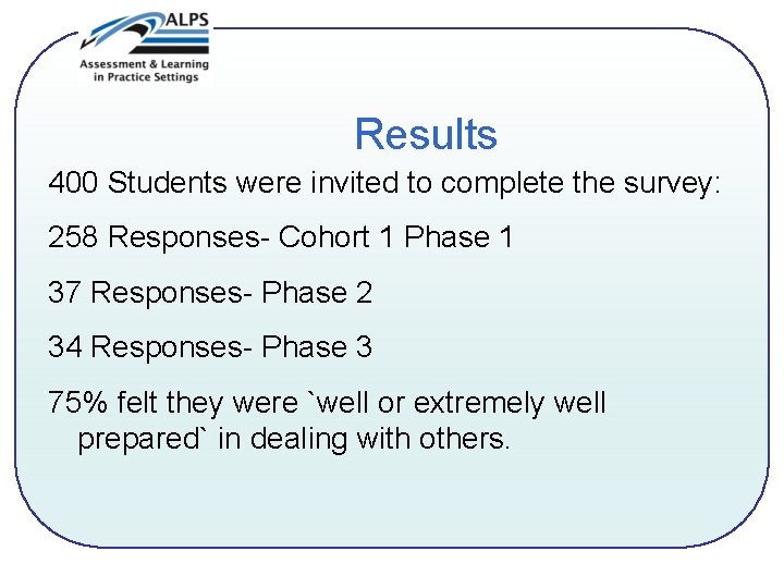 Results 400 Students were invited to complete the survey: 258 Responses- Cohort 1 Phase