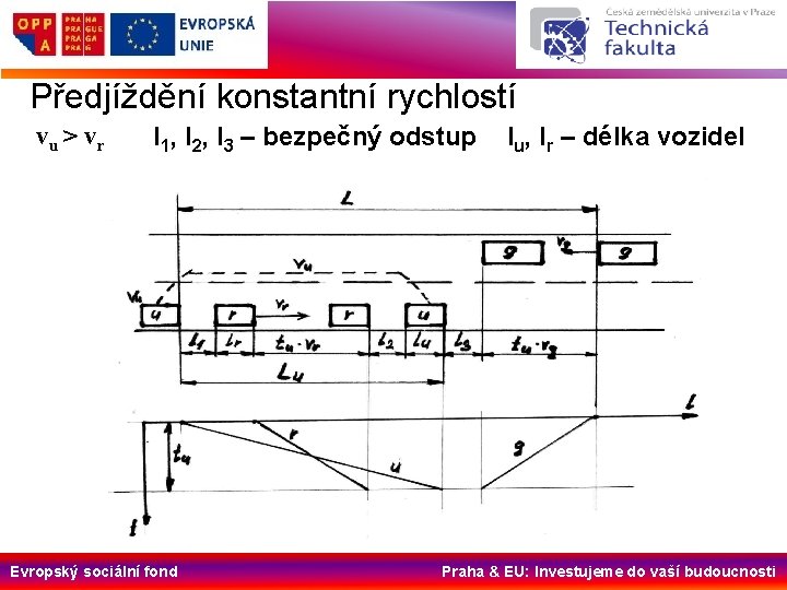 Předjíždění konstantní rychlostí vu > vr l 1, l 2, l 3 – bezpečný