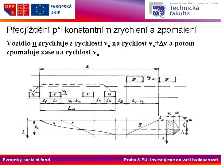 Předjíždění při konstantním zrychlení a zpomalení Vozidlo u zrychluje z rychlosti vo na rychlost